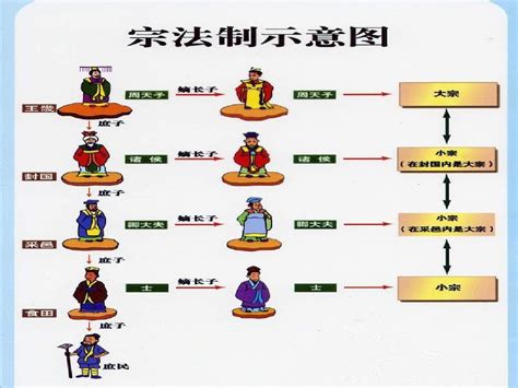 中国主要亲属关系简表 - 實用附錄 - 通識