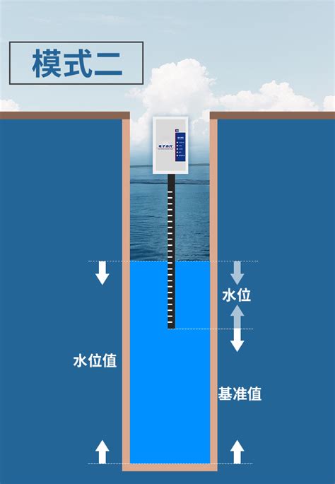 河道水位监测系统,远程监测液位.水位监测终端,无线水位监测仪