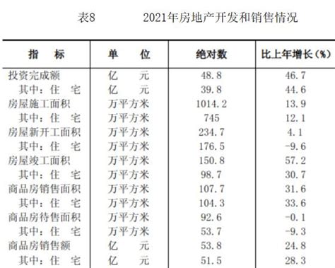 忻州市房价走势分析：忻州市住宅销售面积、住宅销售额、住宅待售面积是多少？_房家网