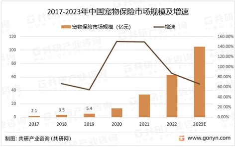 2023年农业保险市场规模分析：中国农业保险市场收入同比增长18.4%_报告大厅