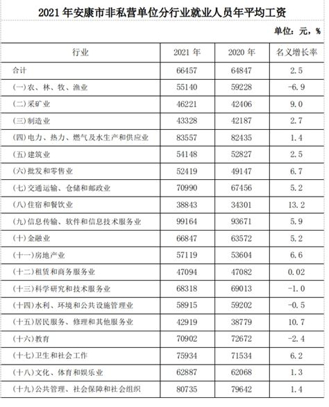 渭南市2020年平均工资（社平工资）_工伤赔偿标准网