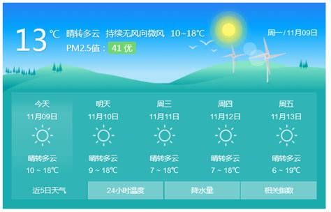 本周，贵州天气超好！但有件事情必须要注意...... - 封面新闻
