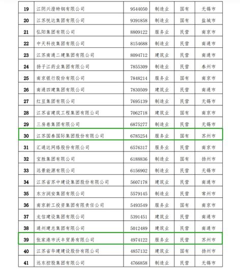 淘宝天猫发布运动户外榜单「TS100」-丽人服装网