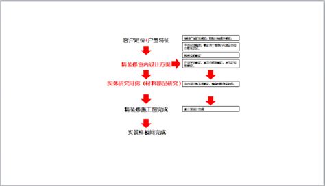 宁邦中心_热装楼盘_娄底名匠装饰