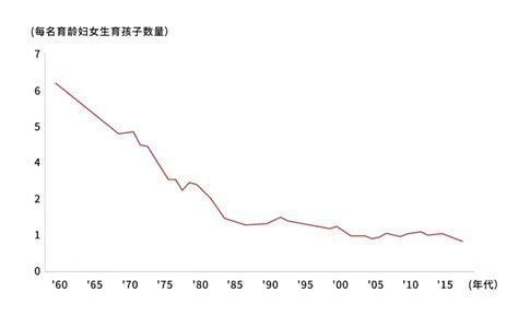 韩国人口出生率和死亡率(1960年-2021年)