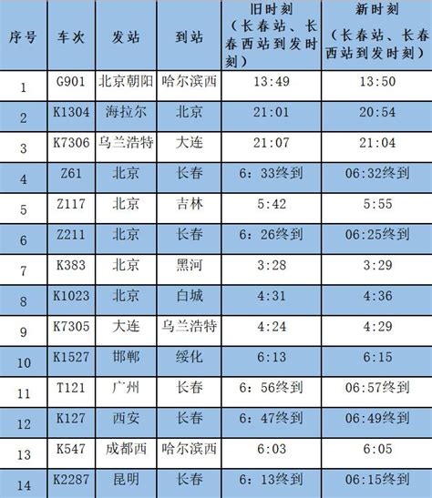 长春站自12月26日零时起实行新运行图——吉林民生