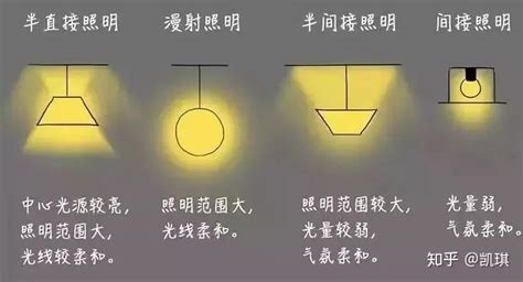 室内灯光照明设计教程（包含灯光设计书籍（PDF）） - 知乎