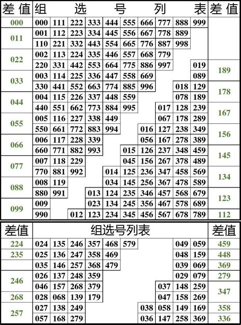 渝北区双凤桥街道国有资金投资项目比选中选公示表 - 重庆市渝北区人民政府