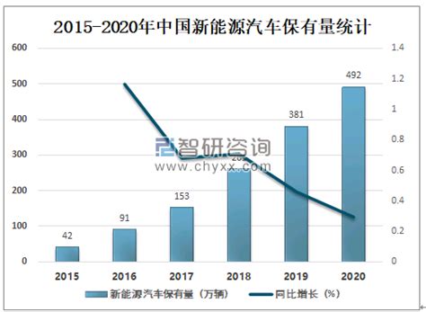2020年中国机动车行业概况：保有量和驾驶人数量不断增长[图]_智研咨询