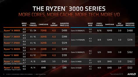 AMD锐龙7 PRO 4750G处理器什么水平-玩物派