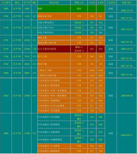 湖南卫视节目表2012有哪些电视剧 湖南卫视电视剧节目表