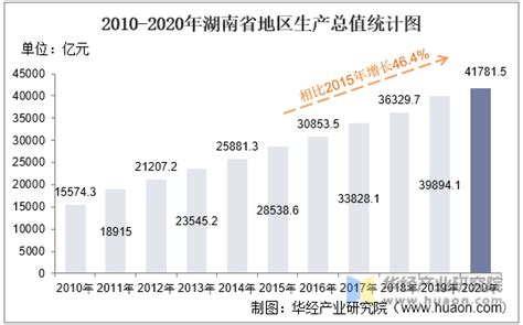 2021年湖南县域经济高质量发展排行榜发布 华容位列第14名