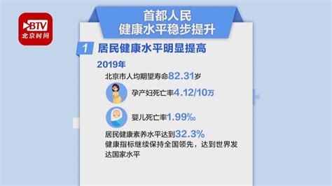 2019年北京人均期望寿命82.31岁 达到世界发达国家水平_凤凰网视频_凤凰网