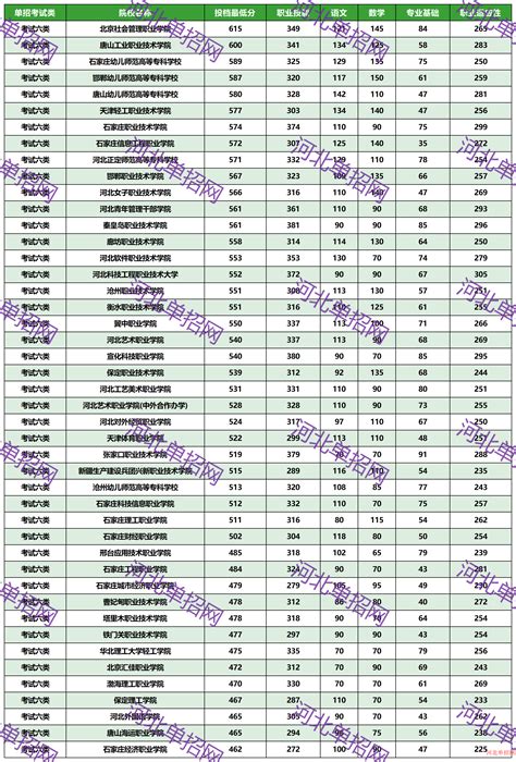 2021天津高考专科（高职）录取分数线一览表- 天津本地宝