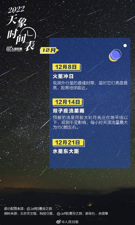 2022年天象奇观时间表(日食+超级月亮+流星雨）- 北京本地宝