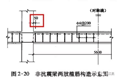 架立筋图片