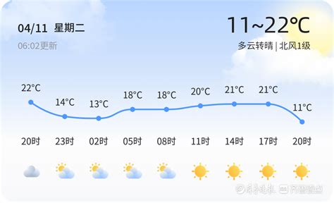 刚刚！淄博发布重要天气预报...__财经头条