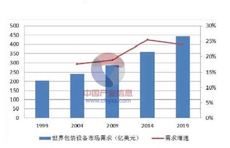 2019年中国包装行业市场发展现状分析 2018年行业景气度不佳【组图】_行业研究报告 - 前瞻网