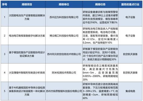 中国（苏州）智能汽车软件产业峰会_门票优惠_活动家官网报名