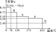 8.34gFeSO4·7H2O(相对分子质量：278)样品受热脱水过程的热重曲线(样品质量随