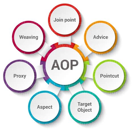 spring的AOP和IOC的原理_springioc和aop原理-CSDN博客