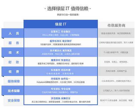 深圳IT项目外包_IT服务外包_专业IT外包公司_三通运维