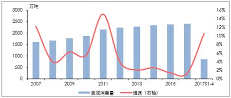 2017年中国纯碱价格走势分析及预测【图】_智研咨询