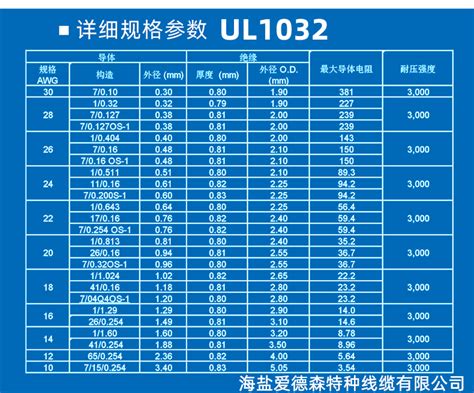 ul1032线材标准规格对照表_海盐爱德森特种线缆有限公司