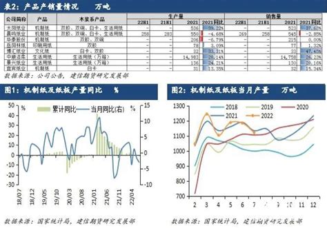 2018年2月中国造纸行业纸类价格走势及库存分析（图） - 观研报告网