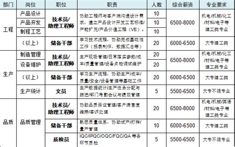 华通电脑（惠州）有限公司2023校园招聘宣讲会_应届生求职网