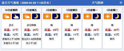 太原天气预报15天,天津天气预报15天,天气预报15天_大山谷图库