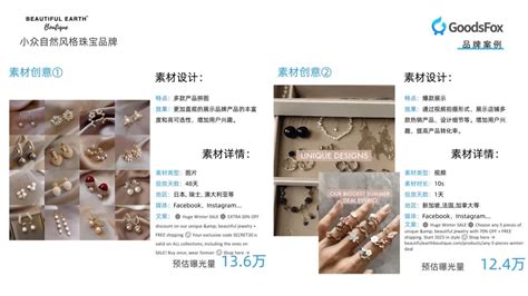 珠宝饰品类出海新趋势！珠宝行业DTC品牌营销报告研究-鸟哥笔记