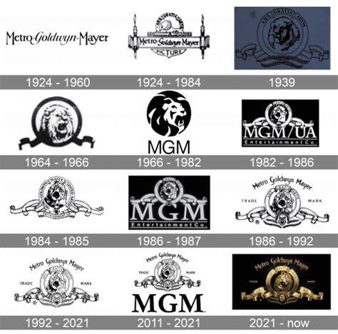 米高梅MGM logo标志设计含义和品牌历史