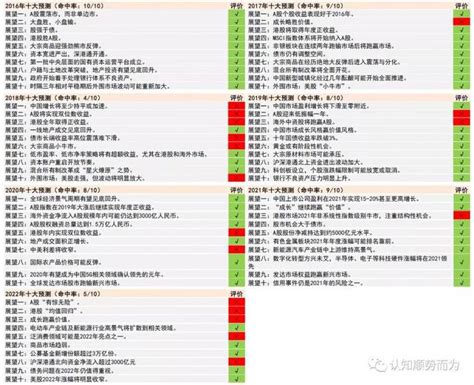 【十大技术】2020年影响中国会计人员的十大信息技术（附报告） - 知乎