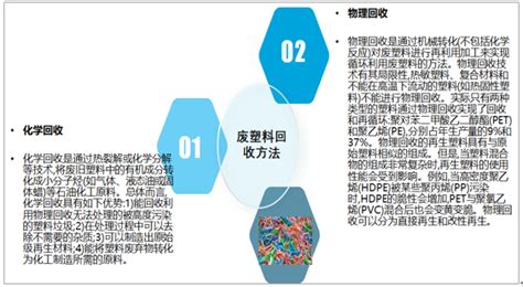 中国科大开拓废弃聚酯塑料循环回收新工艺—论文—科学网