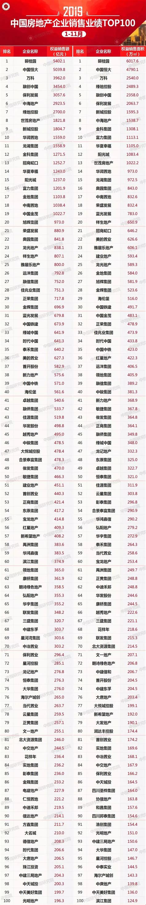 2019企业排行_2019软件开发企业排名_中国排行网
