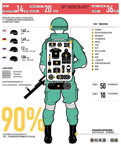 中国官兵首次试穿俄军最新单兵装备，可防10米外中口径穿燃弹_凤凰网军事_凤凰网