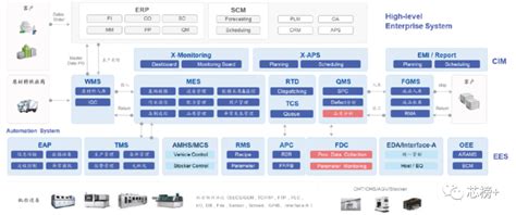 生产MES管理系统工序进度跟踪微信扫码报工自动核算工资数据看板-淘宝网