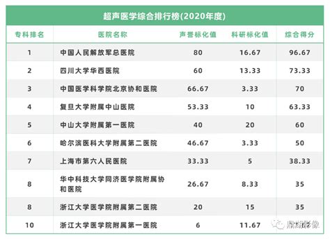 英语专业学校校排行榜_英语专业二本学校排名(2)_中国排行网