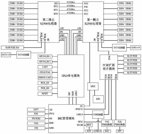 双路服务器内存条正确插法图解