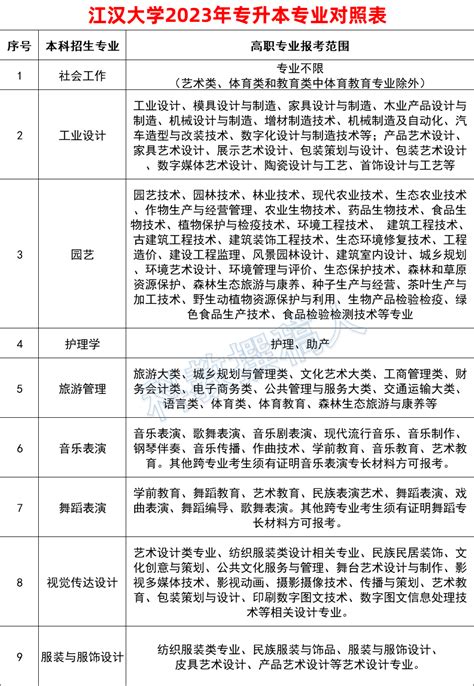 2023年专升本录取情况统计表-山东财经大学燕山学院招生办公室