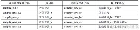 发现编程的全新境界——明基RD280U显示器使用体验