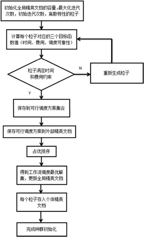 40页蓝色流程图可视化图表集PPT模板下载_熊猫办公