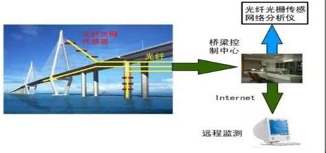侧翻的高架桥与中国智慧城市排名第三的无锡_新闻中心_中国网