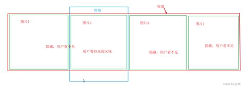 js实现网页DIV遮罩层Loading动画效果-代码-最代码