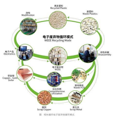 格林循环募资约8.37亿元，用于废塑料改性再生循环利用等项目-塑料机械网