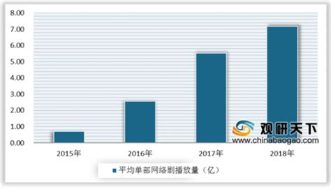 网剧《双世宠妃》的制作成本有多低?双世宠妃为什么会火?_法库传媒网