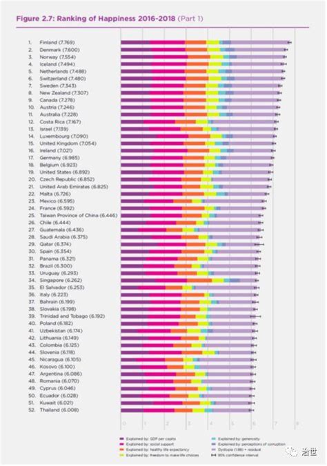 2019年世界各国幸福指数排名出炉：中国排名第93位~_龙城茶馆_常州论坛