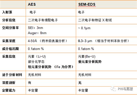 “四问”助你了解如何构建一个 AVS - 加密哥斯拉