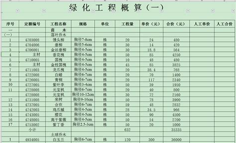 北京某住宅小区园林景观工程设计概算书（含方案、平面图）-清单定额造价信息-筑龙工程造价论坛